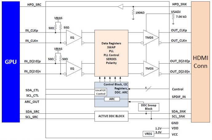 Schematic - Texas Instruments TMDS181 6Gbps TMDS Retimers
